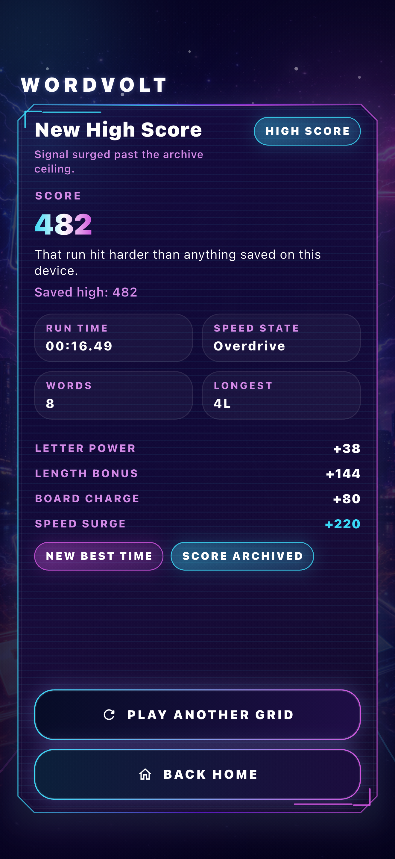 WordVolt results screen showing score and run summary